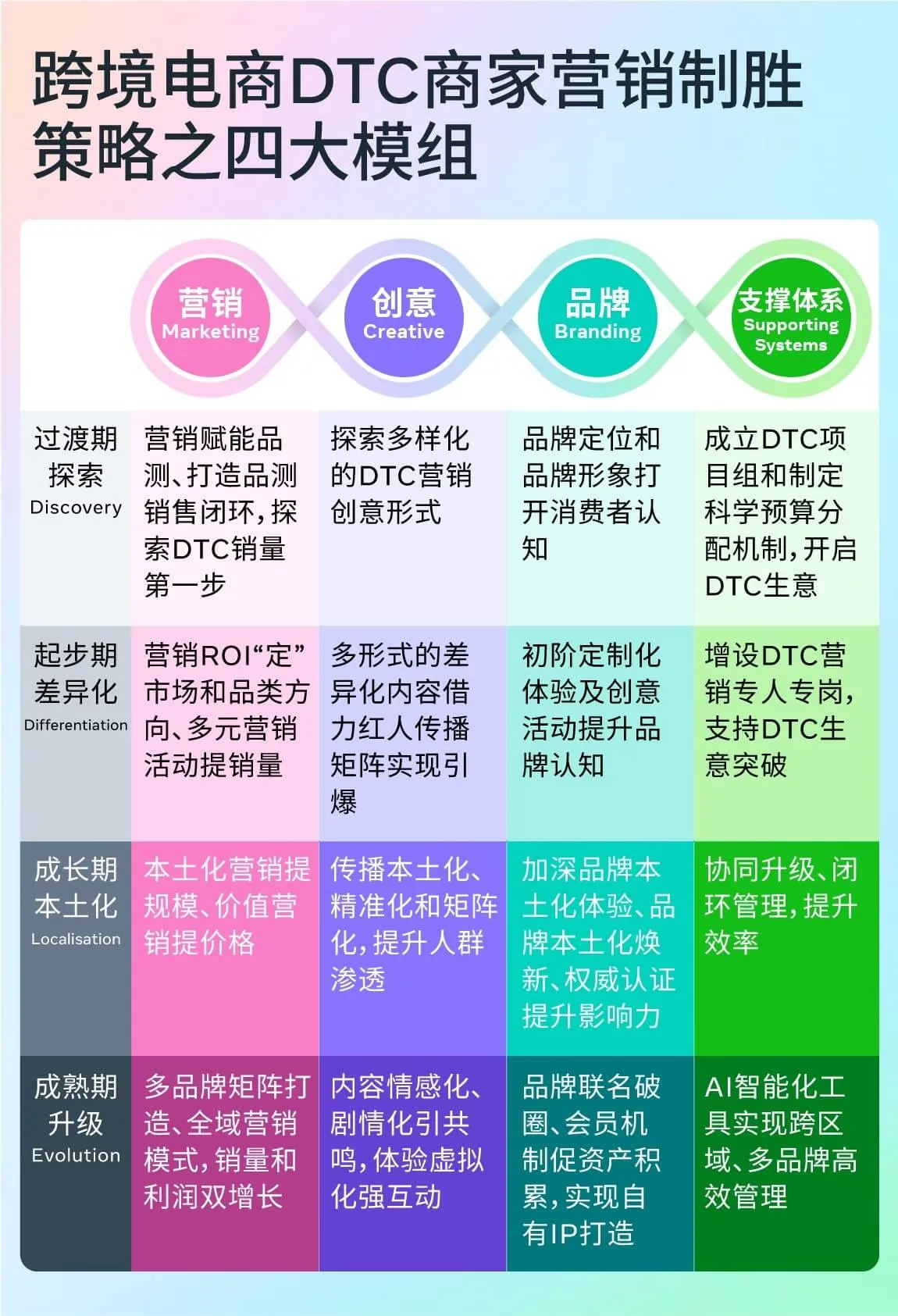 图表3
