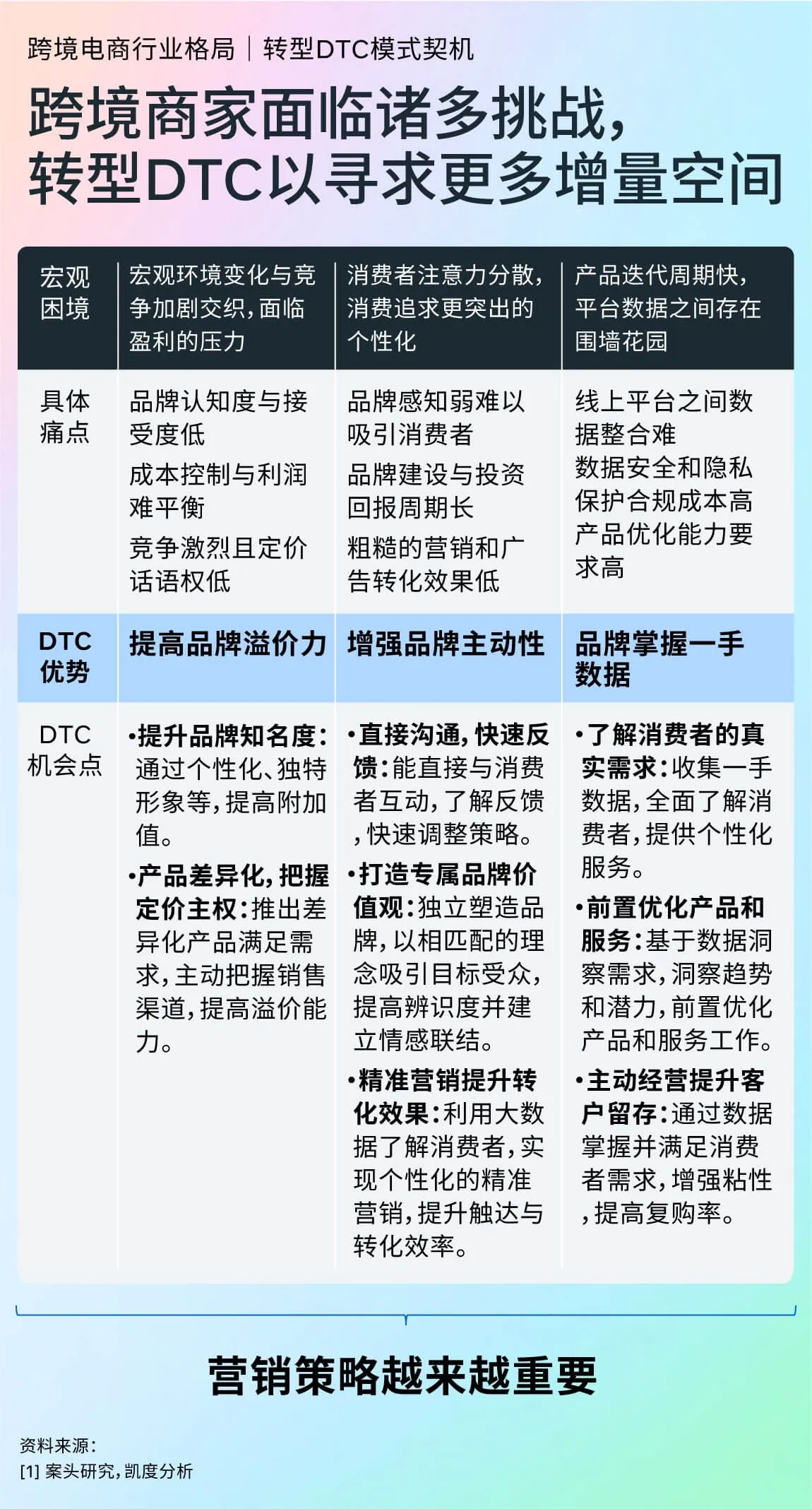 图表1