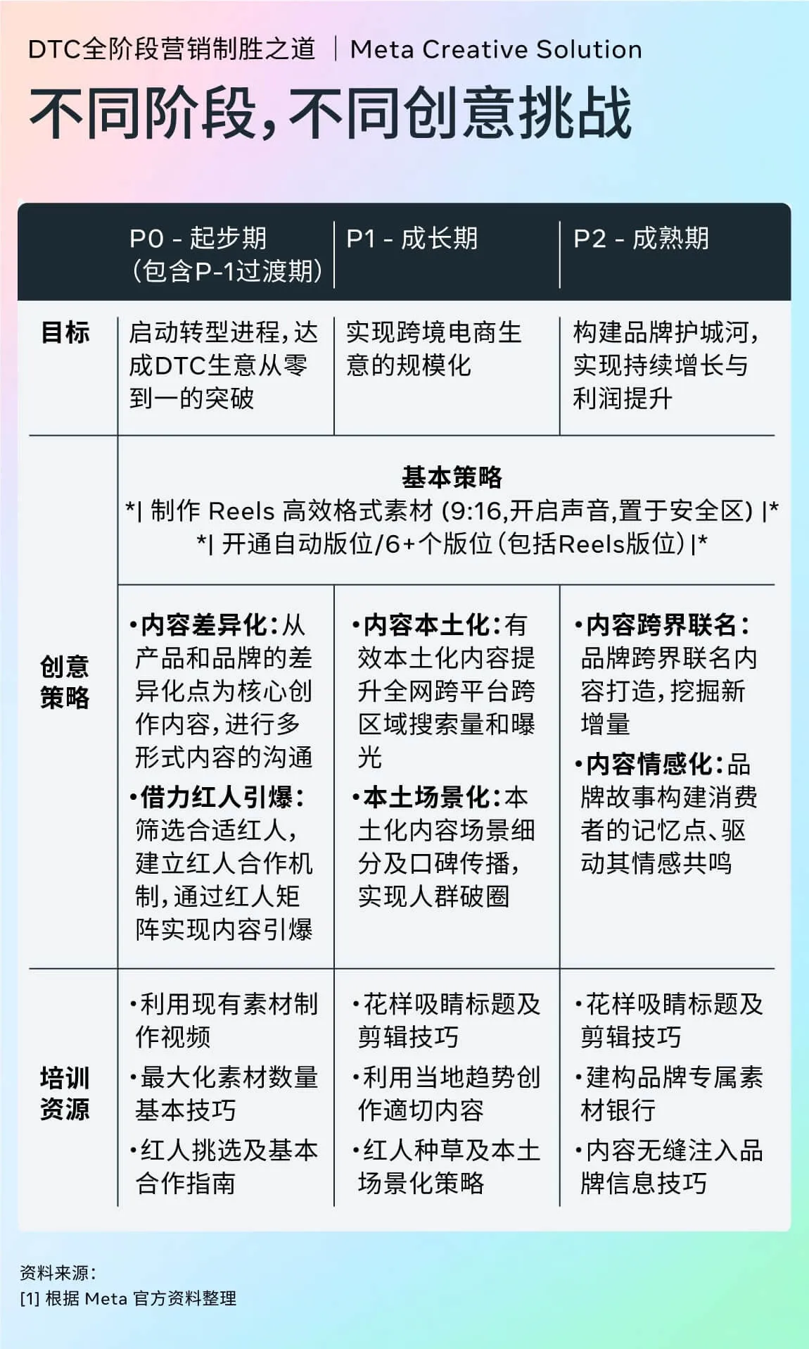 图表2
